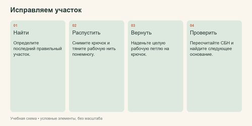 Четыре действия для исправления ошибки без распускания всего образца