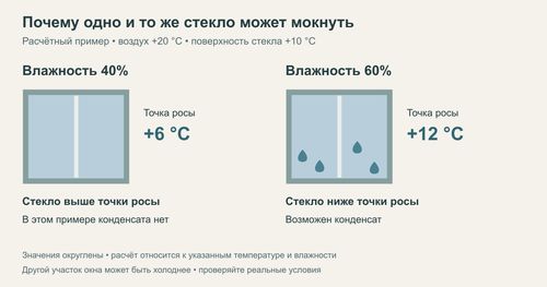 Два расчётных примера при одинаковой температуре воздуха и стекла