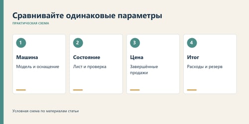 Одинаковые критерии помогают сравнить предложения разных операторов