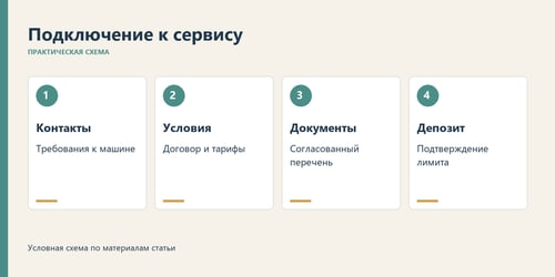Пример последовательности подключения