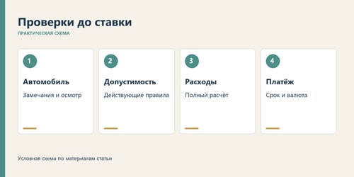 До ставки проверяют автомобиль, допустимость сделки, расходы и готовность платежа