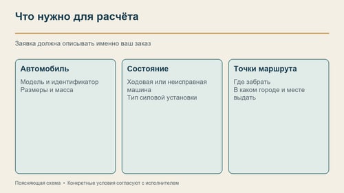 Для расчёта нужны данные машины, точка отправления и точка выдачи
