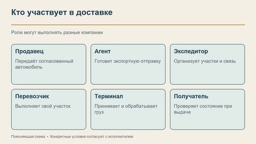 Участники выполняют разные задачи
