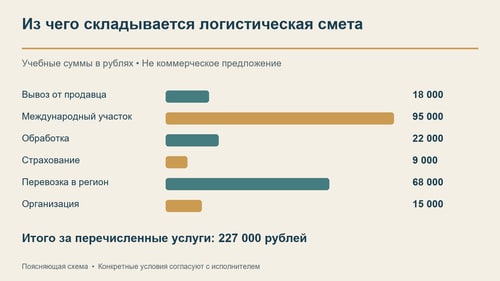 Учебная смета