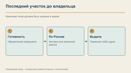 После международного участка остаются передача внутреннему перевозчику и получение в согласованной точке