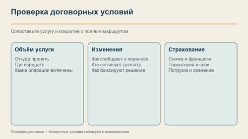 Услуги по договору и страховое покрытие проверяют по всему маршруту