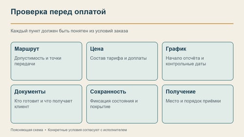 Перед оплатой проверьте маршрут, состав цены, сроки, документы и условия ответственности