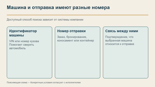 Идентификатор автомобиля и номер отправки решают разные задачи