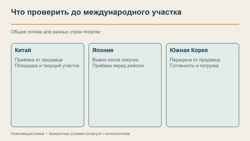 Перед международной отправкой важно подтвердить передачу машины и её приёмку на площадке