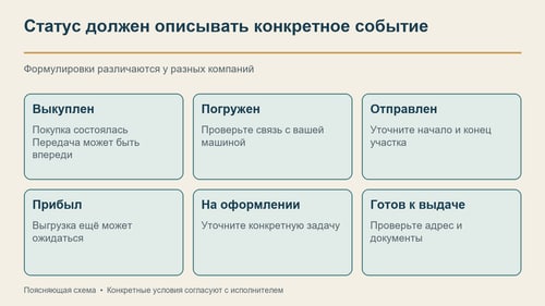 До выдачи проходят несколько самостоятельных операций