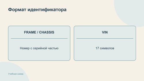 Схема объясняет выбор поля ввода