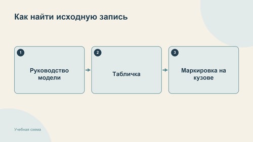 Показан порядок поиска