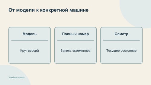 Короткий код сужает круг версий