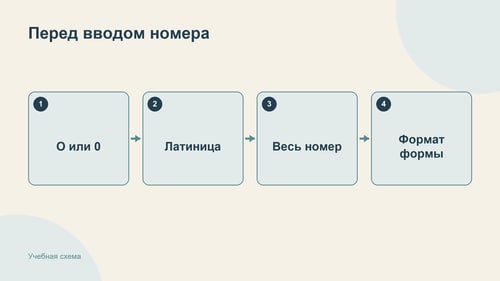 Перед поиском сверяют исходную фотографию, алфавит, регистр и серийную часть