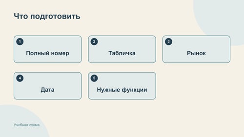 Список помогает подготовиться к поиску в каталоге или обращению к специалисту