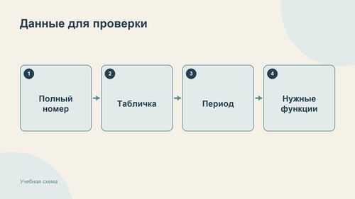 Перед запросом запишите исходные параметры и обязательные требования