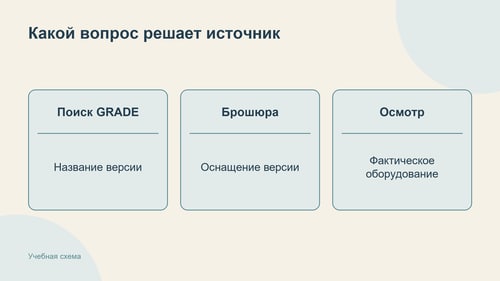 Учебное сравнение возможностей справочника, брошюры и осмотра