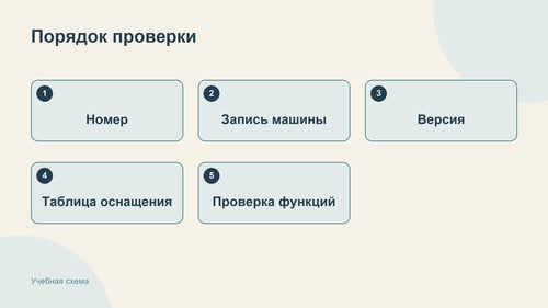 Пять последовательных действий помогают собрать проверяемые сведения