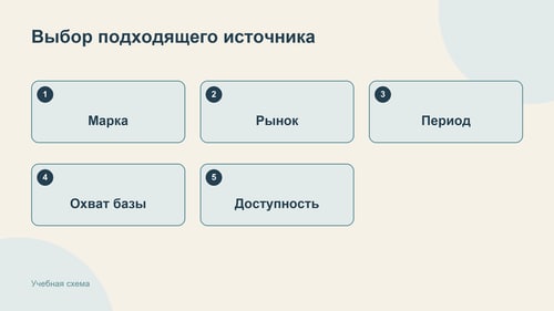 Условия поиска зависят от производителя и охвата базы