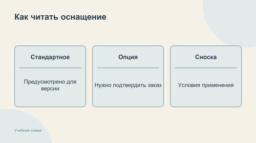 Читайте условные значки вместе со сносками