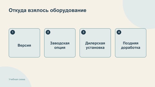 На схеме показаны стандартное оснащение, заводские опции, дилерская установка и поздние доработки