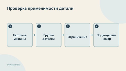 Уточняйте совместимость по примечаниям к выбранной позиции