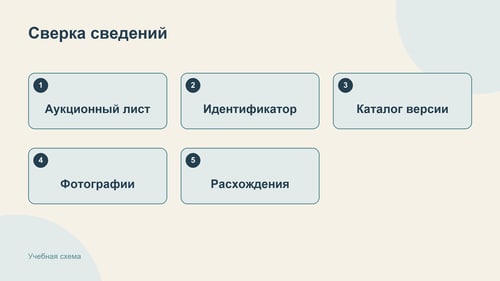 Сопоставление лота с доступными материалами