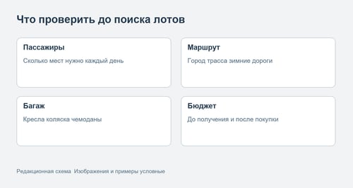 Критерии выбора машины для города, семьи и трассы