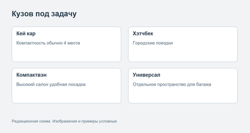 Четыре кузова для разных задач покупателя