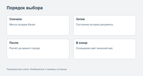 Сравнение приоритетов при выборе городской и семейной машины