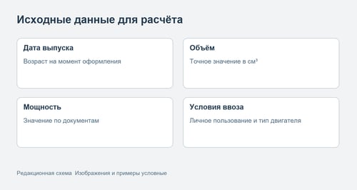Связь возраста и объёма двигателя с расчётом платежей