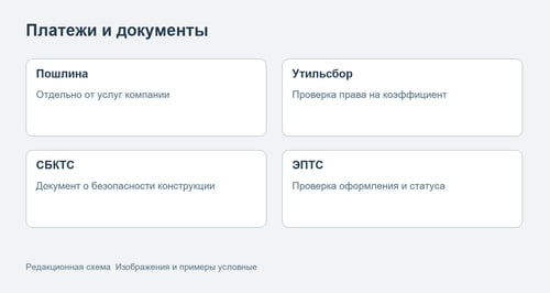 Схема проверки платежей и документов перед выдачей
