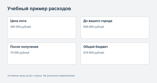Учебное сравнение цены лота и общего бюджета