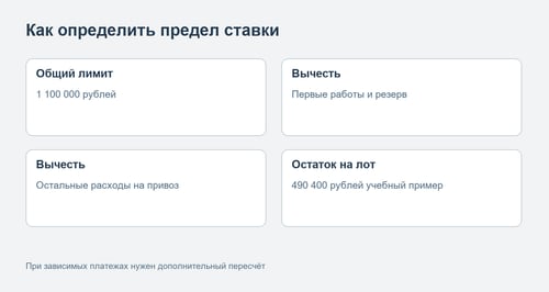 Порядок расчёта допустимой ставки из общего бюджета