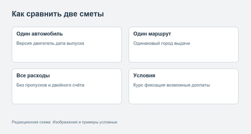 Пункты проверки двух предложений на привоз автомобиля