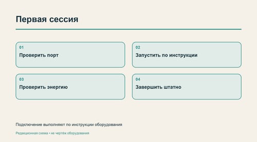 Этапы проверки первой зарядной сессии