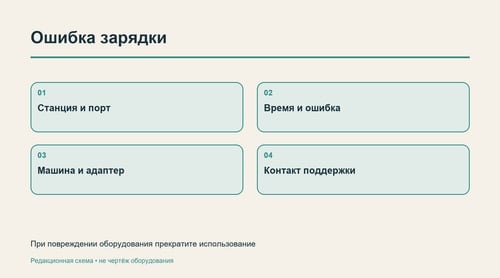 Сведения, которые следует собрать при ошибке зарядки