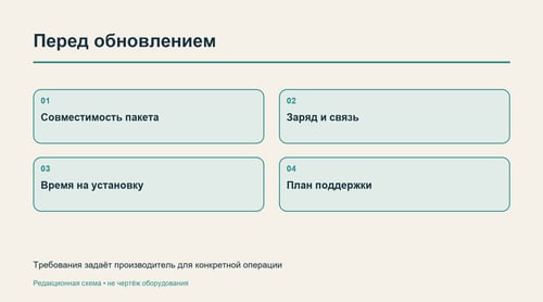 Проверки перед обновлением программного обеспечения