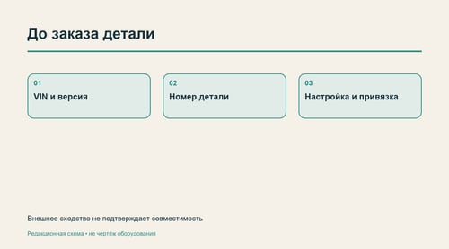 Сведения для проверки совместимости запчасти