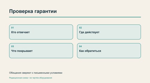 Четыре вопроса при проверке гарантийных условий