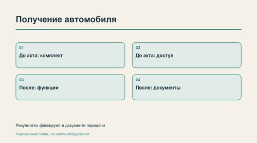 Проверки до передачи машины и в первую неделю