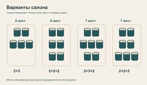 Четыре схемы салона на пять, шесть и семь мест
