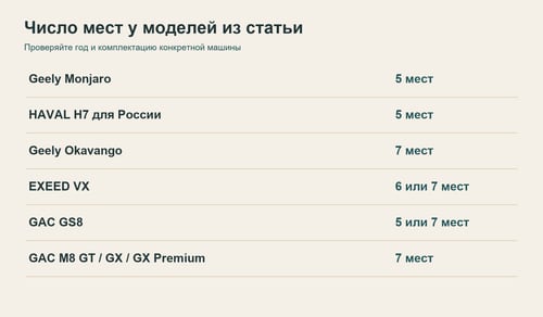 Модели из статьи, распределённые по числу мест