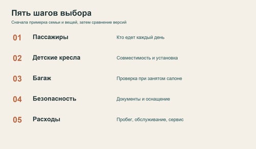 Пять шагов выбора автомобиля для семьи