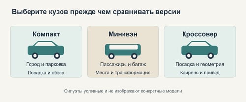 Критерии выбора компактного автомобиля, минивэна и кроссовера