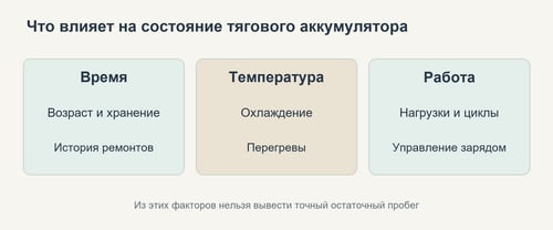 Возраст, температура и нагрузки как факторы старения батареи