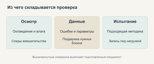 Осмотр, чтение параметров и испытание тяговой батареи