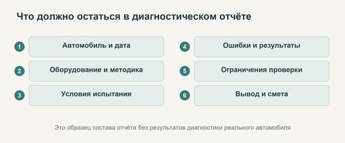 Состав диагностического отчёта без вымышленных измерений