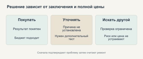 Варианты решения после проверки автомобиля