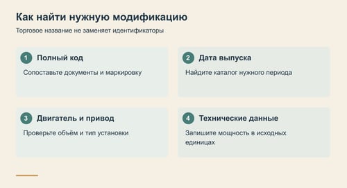Четыре шага определения модификации автомобиля